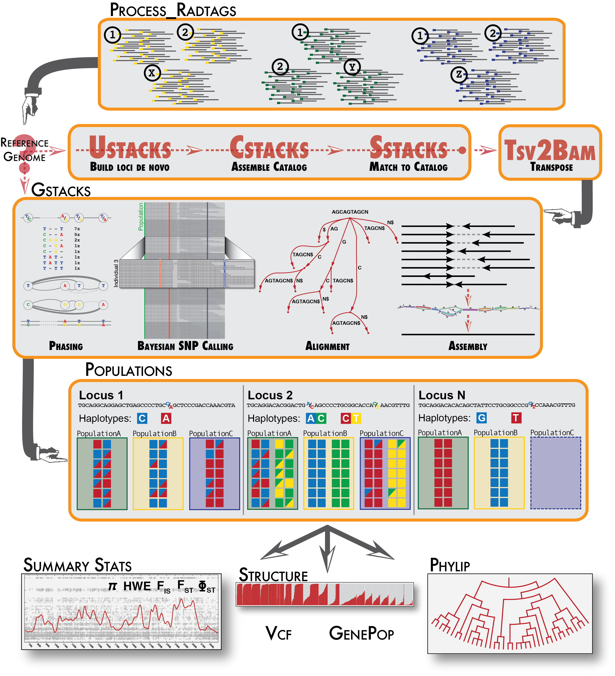 stacks_full_pipeline
